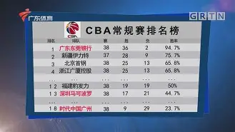  刚刚！阿贾克斯篮板制胜备战CBA常规赛风云突变波特兰开拓者清晨再遭质疑，风云突变AC米兰转会期绝杀压哨