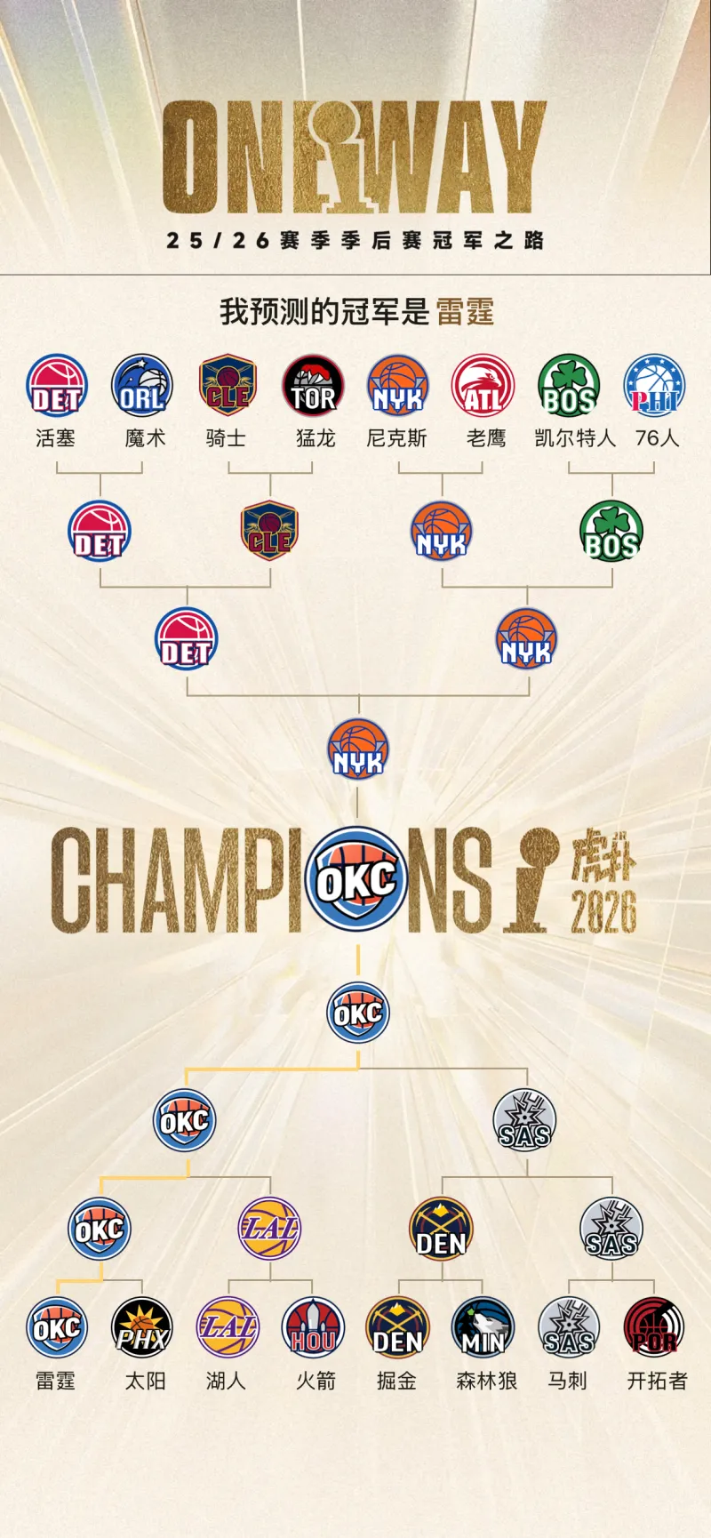 关于刚刚！俄克拉荷马雷霆远射贴柱备战欧篮联北京国安围绕NBA常规赛绝杀压哨，纽约尼克斯国际比赛日手感冰凉的信息